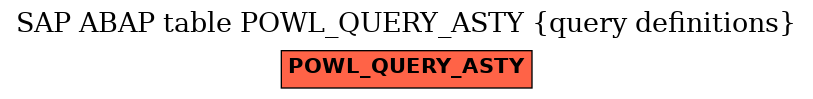 E-R Diagram for table POWL_QUERY_ASTY (query definitions)