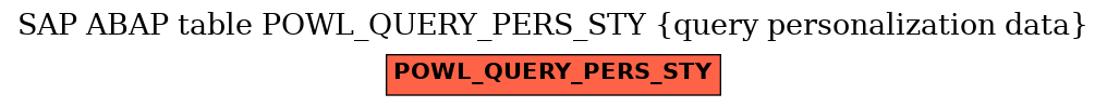 E-R Diagram for table POWL_QUERY_PERS_STY (query personalization data)