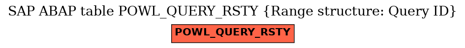 E-R Diagram for table POWL_QUERY_RSTY (Range structure: Query ID)