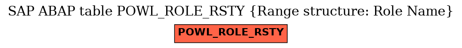 E-R Diagram for table POWL_ROLE_RSTY (Range structure: Role Name)