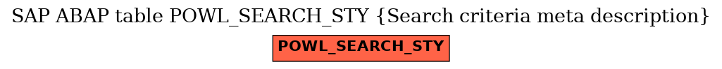 E-R Diagram for table POWL_SEARCH_STY (Search criteria meta description)