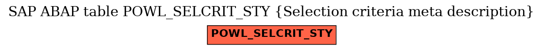 E-R Diagram for table POWL_SELCRIT_STY (Selection criteria meta description)