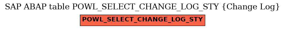 E-R Diagram for table POWL_SELECT_CHANGE_LOG_STY (Change Log)