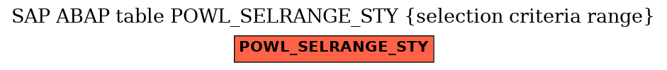 E-R Diagram for table POWL_SELRANGE_STY (selection criteria range)