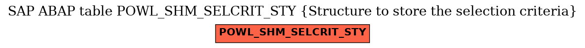 E-R Diagram for table POWL_SHM_SELCRIT_STY (Structure to store the selection criteria)