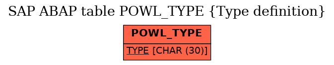 E-R Diagram for table POWL_TYPE (Type definition)