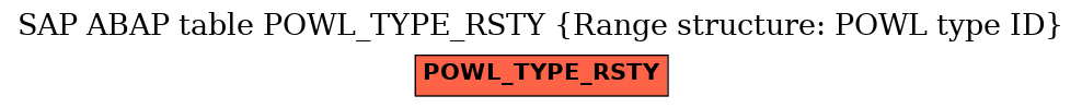 E-R Diagram for table POWL_TYPE_RSTY (Range structure: POWL type ID)