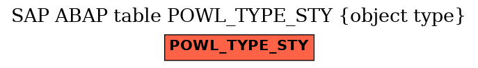 E-R Diagram for table POWL_TYPE_STY (object type)