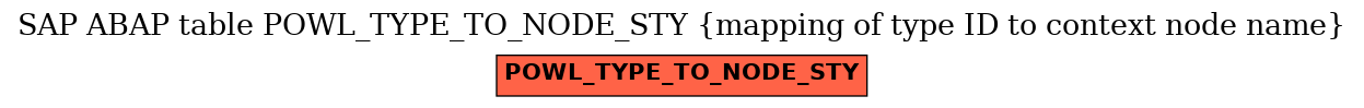 E-R Diagram for table POWL_TYPE_TO_NODE_STY (mapping of type ID to context node name)