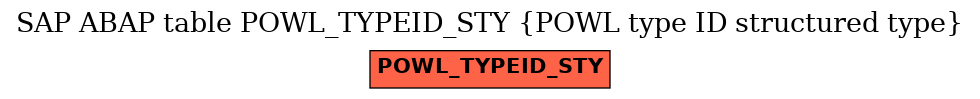 E-R Diagram for table POWL_TYPEID_STY (POWL type ID structured type)
