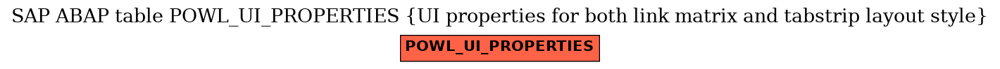 E-R Diagram for table POWL_UI_PROPERTIES (UI properties for both link matrix and tabstrip layout style)