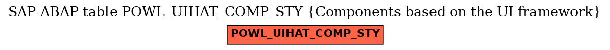 E-R Diagram for table POWL_UIHAT_COMP_STY (Components based on the UI framework)