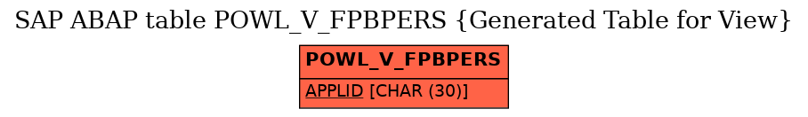 E-R Diagram for table POWL_V_FPBPERS (Generated Table for View)
