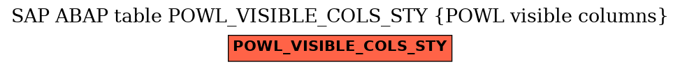 E-R Diagram for table POWL_VISIBLE_COLS_STY (POWL visible columns)
