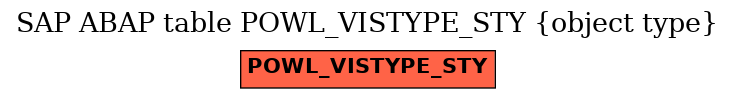 E-R Diagram for table POWL_VISTYPE_STY (object type)