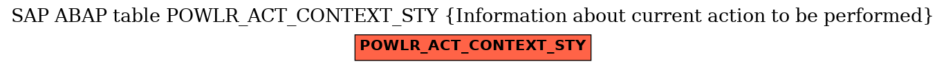 E-R Diagram for table POWLR_ACT_CONTEXT_STY (Information about current action to be performed)