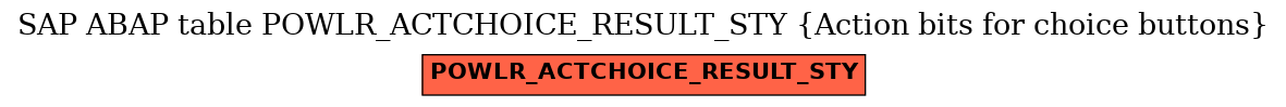 E-R Diagram for table POWLR_ACTCHOICE_RESULT_STY (Action bits for choice buttons)