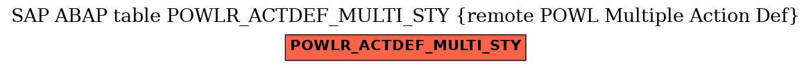 E-R Diagram for table POWLR_ACTDEF_MULTI_STY (remote POWL Multiple Action Def)
