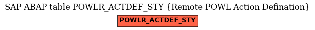 E-R Diagram for table POWLR_ACTDEF_STY (Remote POWL Action Defination)