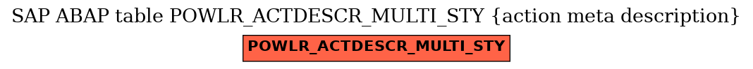 E-R Diagram for table POWLR_ACTDESCR_MULTI_STY (action meta description)