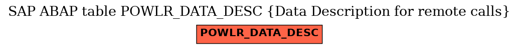 E-R Diagram for table POWLR_DATA_DESC (Data Description for remote calls)