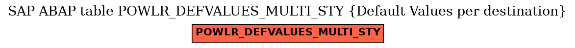 E-R Diagram for table POWLR_DEFVALUES_MULTI_STY (Default Values per destination)