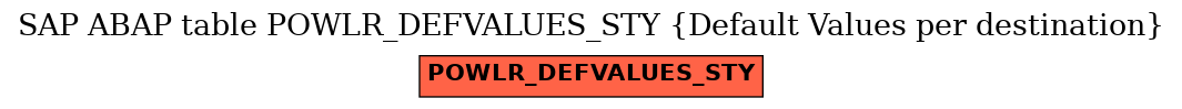 E-R Diagram for table POWLR_DEFVALUES_STY (Default Values per destination)