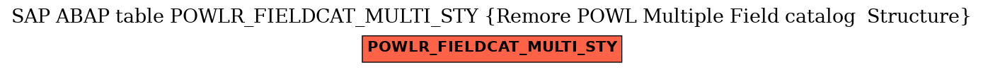 E-R Diagram for table POWLR_FIELDCAT_MULTI_STY (Remore POWL Multiple Field catalog  Structure)