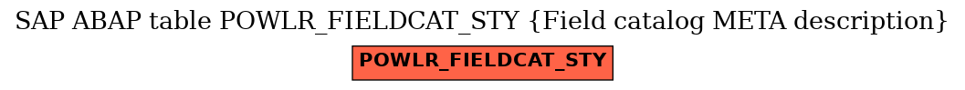 E-R Diagram for table POWLR_FIELDCAT_STY (Field catalog META description)