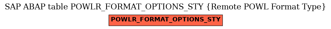 E-R Diagram for table POWLR_FORMAT_OPTIONS_STY (Remote POWL Format Type)