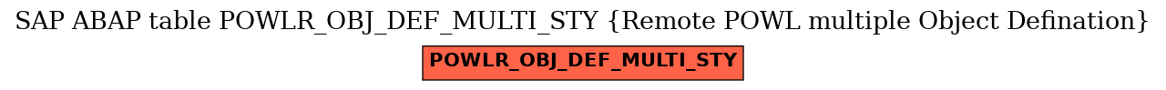 E-R Diagram for table POWLR_OBJ_DEF_MULTI_STY (Remote POWL multiple Object Defination)