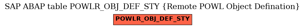 E-R Diagram for table POWLR_OBJ_DEF_STY (Remote POWL Object Defination)