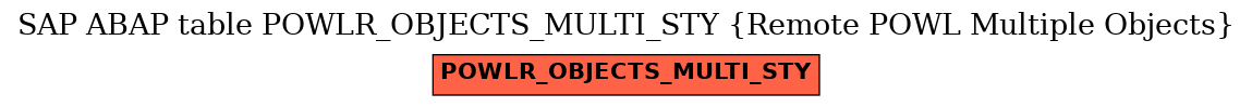 E-R Diagram for table POWLR_OBJECTS_MULTI_STY (Remote POWL Multiple Objects)