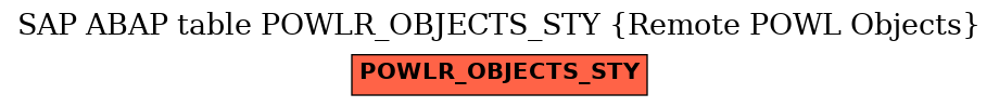 E-R Diagram for table POWLR_OBJECTS_STY (Remote POWL Objects)