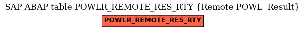 E-R Diagram for table POWLR_REMOTE_RES_RTY (Remote POWL  Result)