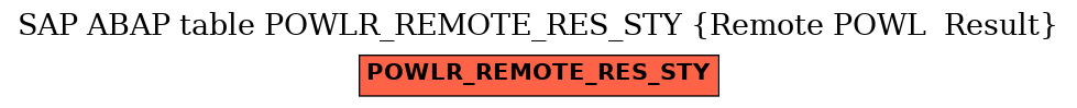 E-R Diagram for table POWLR_REMOTE_RES_STY (Remote POWL  Result)