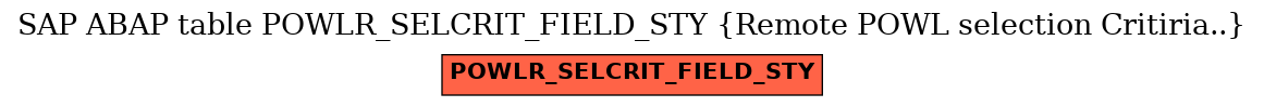 E-R Diagram for table POWLR_SELCRIT_FIELD_STY (Remote POWL selection Critiria..)