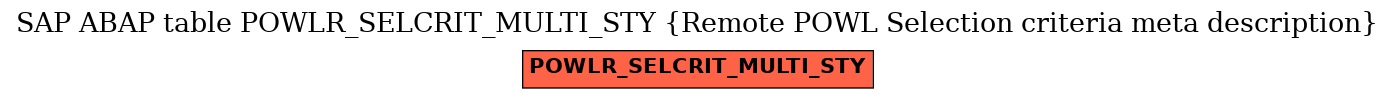 E-R Diagram for table POWLR_SELCRIT_MULTI_STY (Remote POWL Selection criteria meta description)