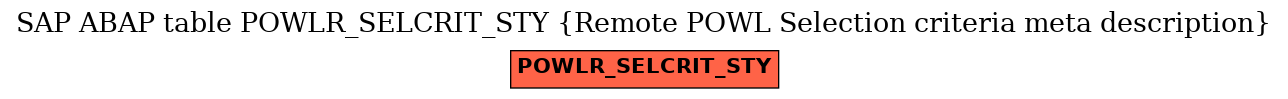E-R Diagram for table POWLR_SELCRIT_STY (Remote POWL Selection criteria meta description)