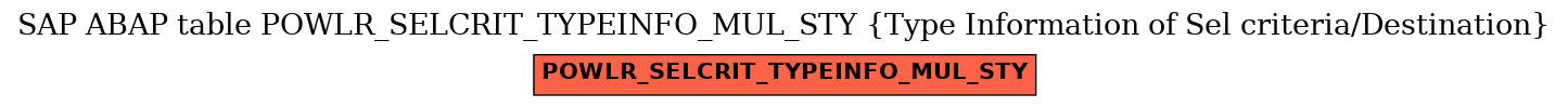 E-R Diagram for table POWLR_SELCRIT_TYPEINFO_MUL_STY (Type Information of Sel criteria/Destination)