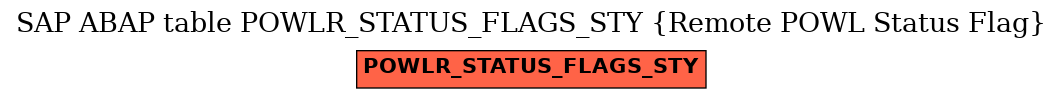 E-R Diagram for table POWLR_STATUS_FLAGS_STY (Remote POWL Status Flag)