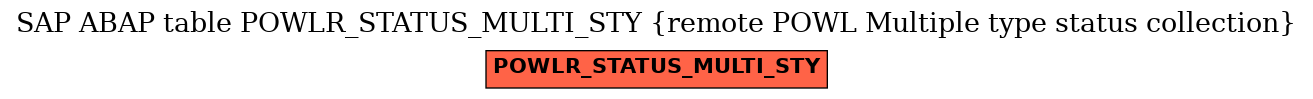 E-R Diagram for table POWLR_STATUS_MULTI_STY (remote POWL Multiple type status collection)