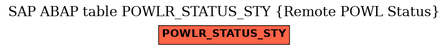 E-R Diagram for table POWLR_STATUS_STY (Remote POWL Status)