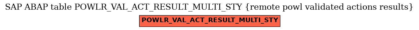 E-R Diagram for table POWLR_VAL_ACT_RESULT_MULTI_STY (remote powl validated actions results)