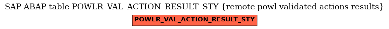 E-R Diagram for table POWLR_VAL_ACTION_RESULT_STY (remote powl validated actions results)