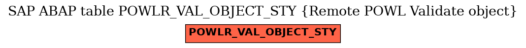 E-R Diagram for table POWLR_VAL_OBJECT_STY (Remote POWL Validate object)