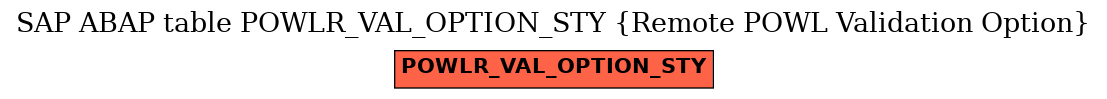 E-R Diagram for table POWLR_VAL_OPTION_STY (Remote POWL Validation Option)