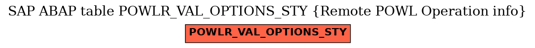 E-R Diagram for table POWLR_VAL_OPTIONS_STY (Remote POWL Operation info)