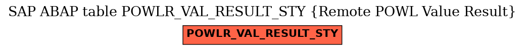 E-R Diagram for table POWLR_VAL_RESULT_STY (Remote POWL Value Result)
