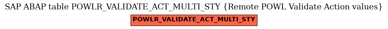 E-R Diagram for table POWLR_VALIDATE_ACT_MULTI_STY (Remote POWL Validate Action values)